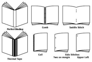 Different types of bindings for books