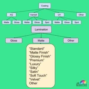 the names of different print coatings and laminations 